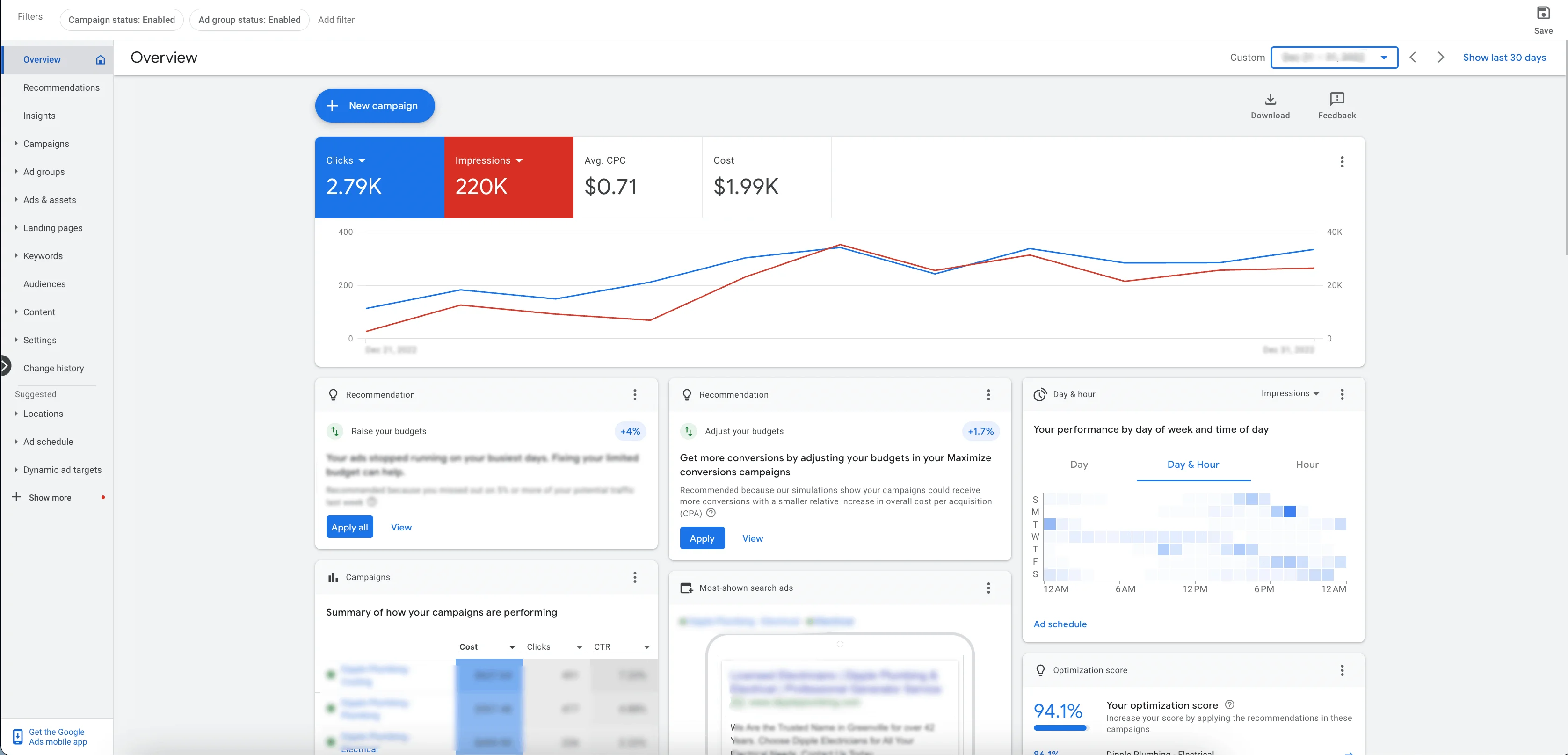 Google Analytics dashboard